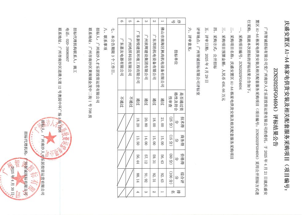 慶盛安置區(qū)A1-A4棟家電供貨安裝及相關(guān)配套服務(wù)采購項(xiàng)目（項(xiàng)目編號(hào)：ZCNS2025FG04604)評(píng)標(biāo)結(jié)果公告.jpg