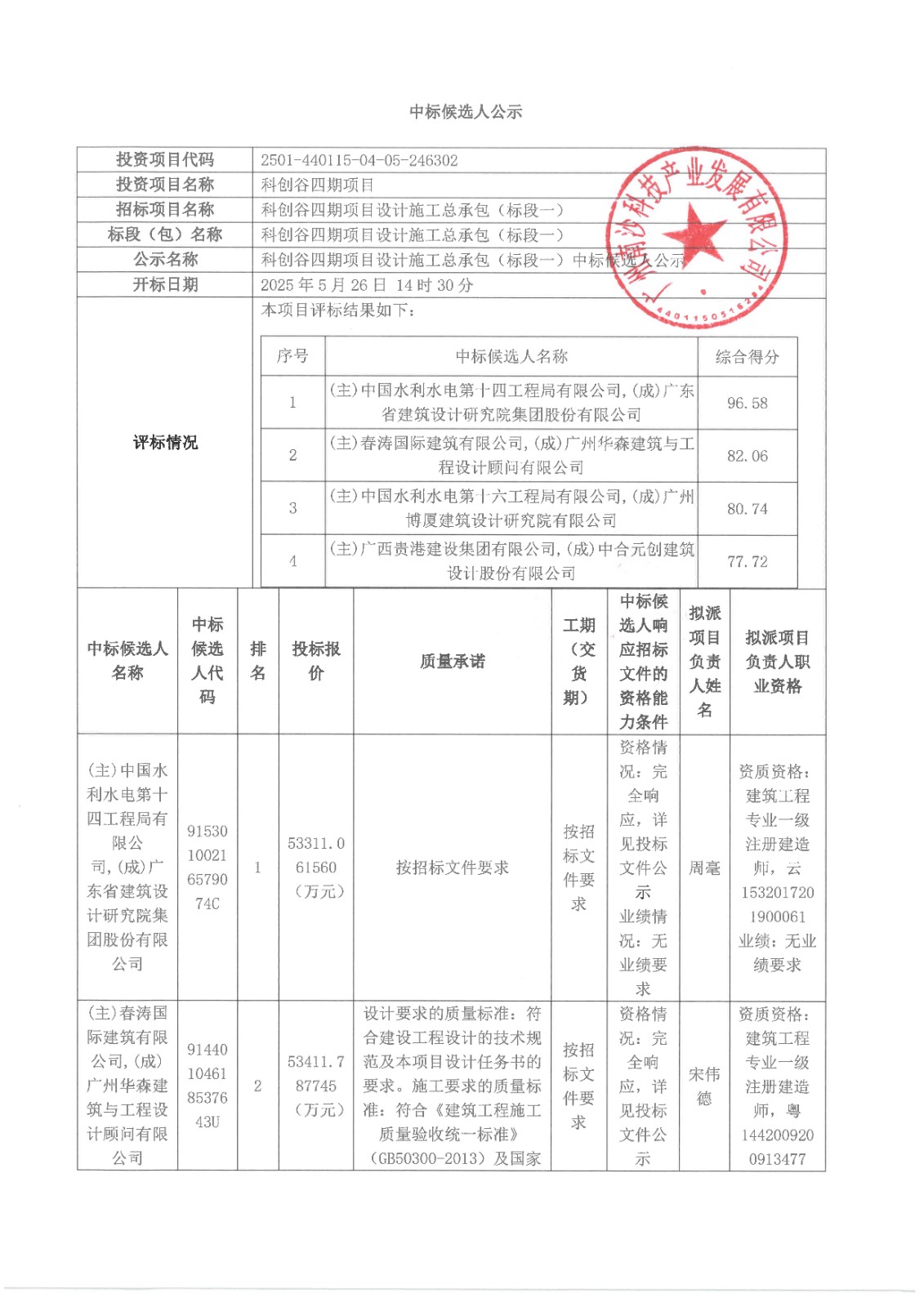 科創(chuàng)谷四期項目設(shè)計施工總承包(標段一)【中標候選人公示】_頁面_1.jpg